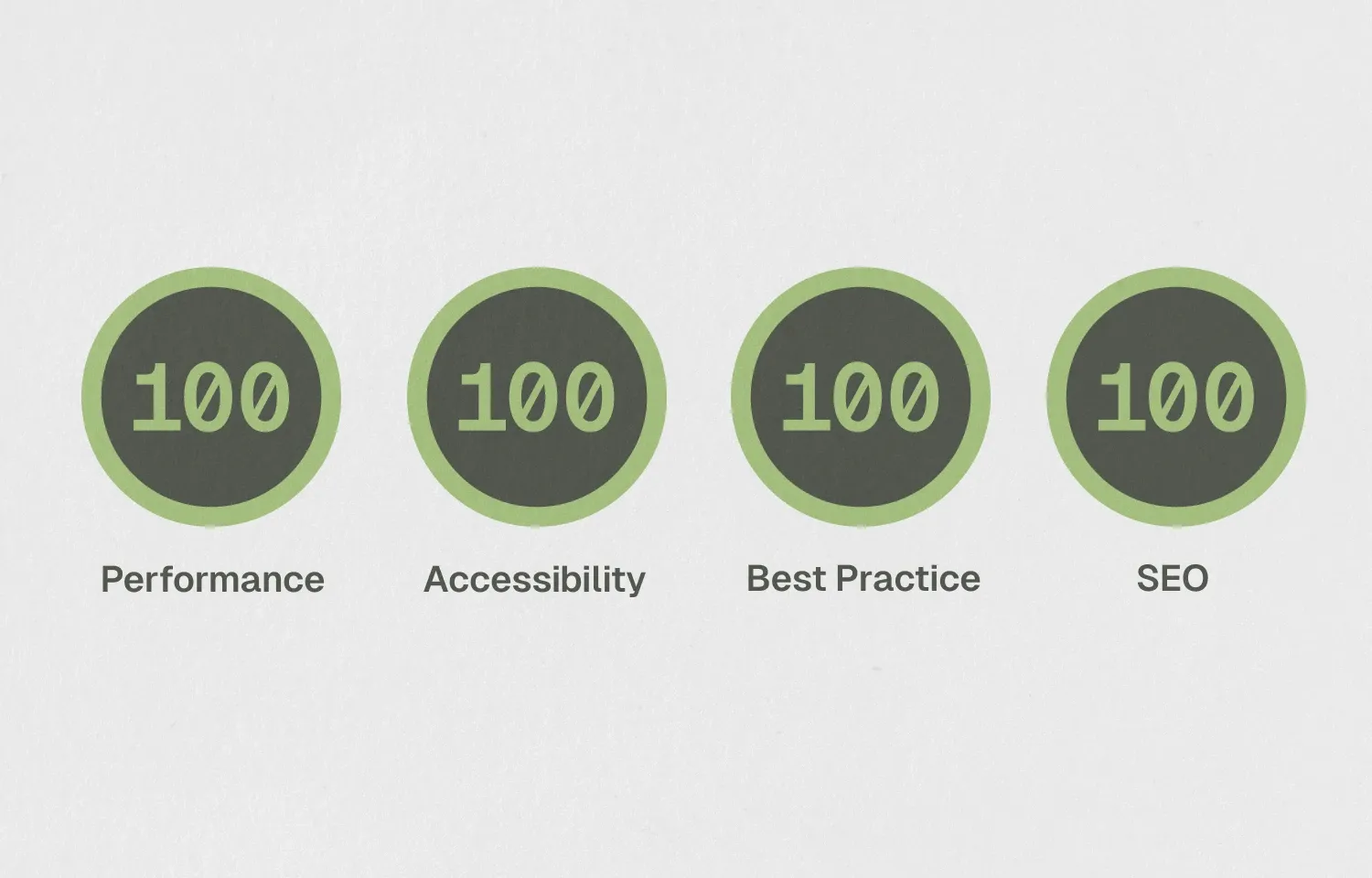 Performant Websites Don’t Have to Look Bad